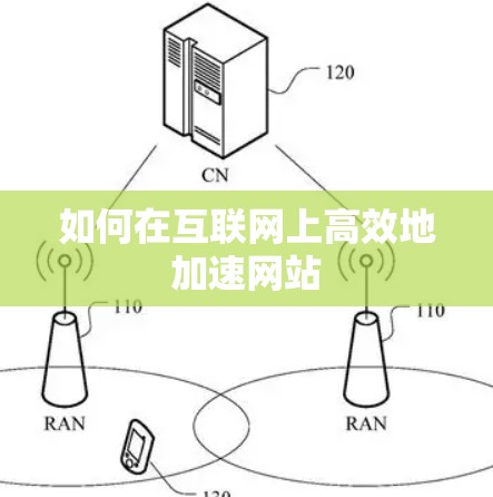 如何在互联网上高效地加速网站 如何在互联网上高效地加速网站