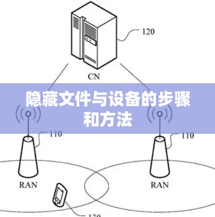 隐藏文件与设备的步骤和方法