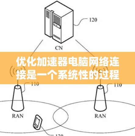 优化加速器电脑网络连接是一个系统性的过程，旨在提升网络连接的稳定性、速度和响应时间。以下是一个系统化的优化步骤指南