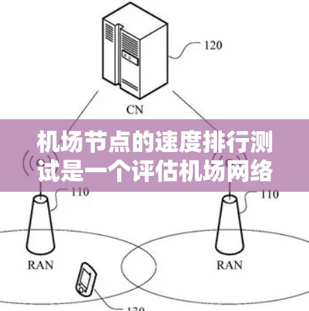 机场节点的速度排行测试是一个评估机场网络性能的关键步骤，通常涉及云服务器、测试环境和性能指标。以下是详细的步骤指南