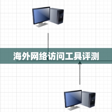 海外网络访问工具评测