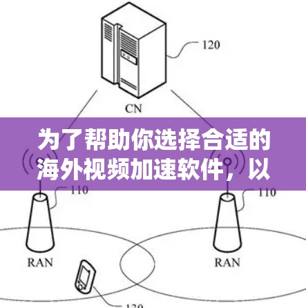为了帮助你选择合适的海外视频加速软件，以下是系统化的评估框架